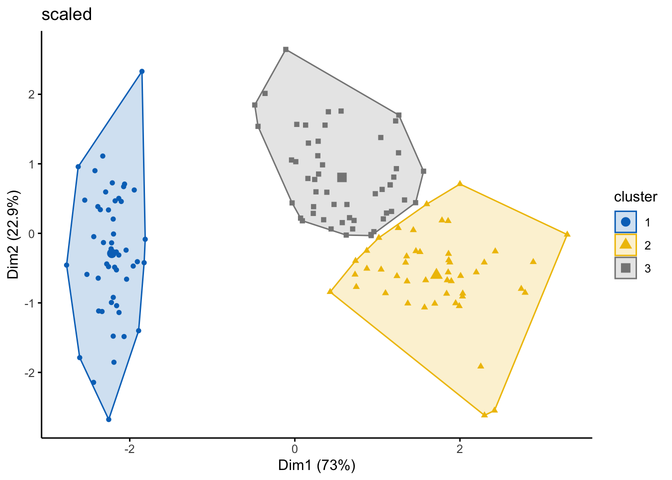 Unsupervised Learning